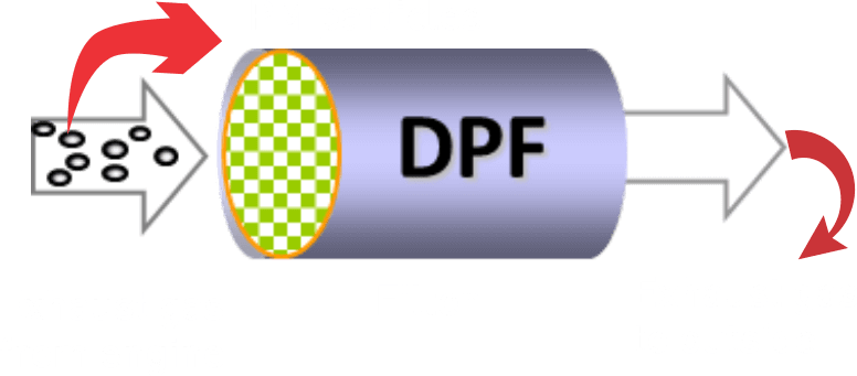 Diesel Particulate Filter - FAQs, Important Information & Tips | Honda