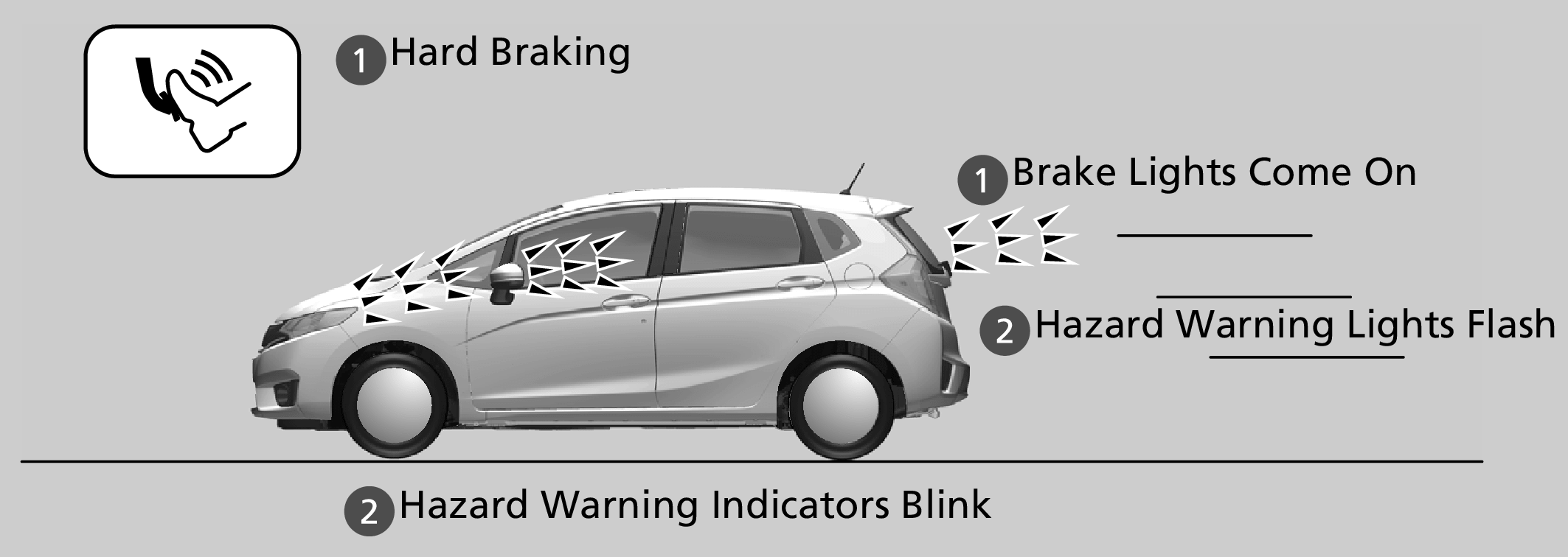 Does the new Accord have emergency stop signal? | Drive Accord 