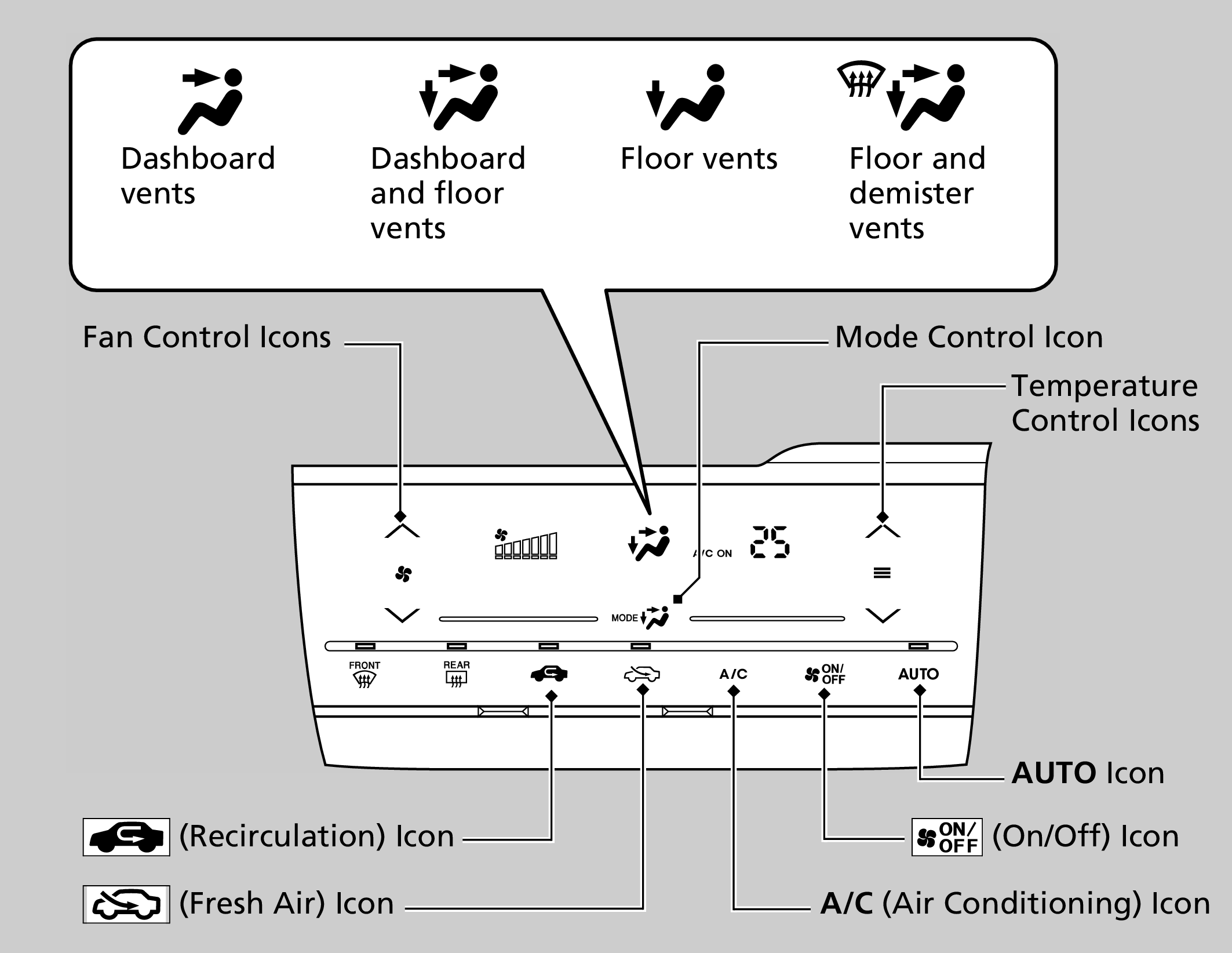 car-ac-symbols