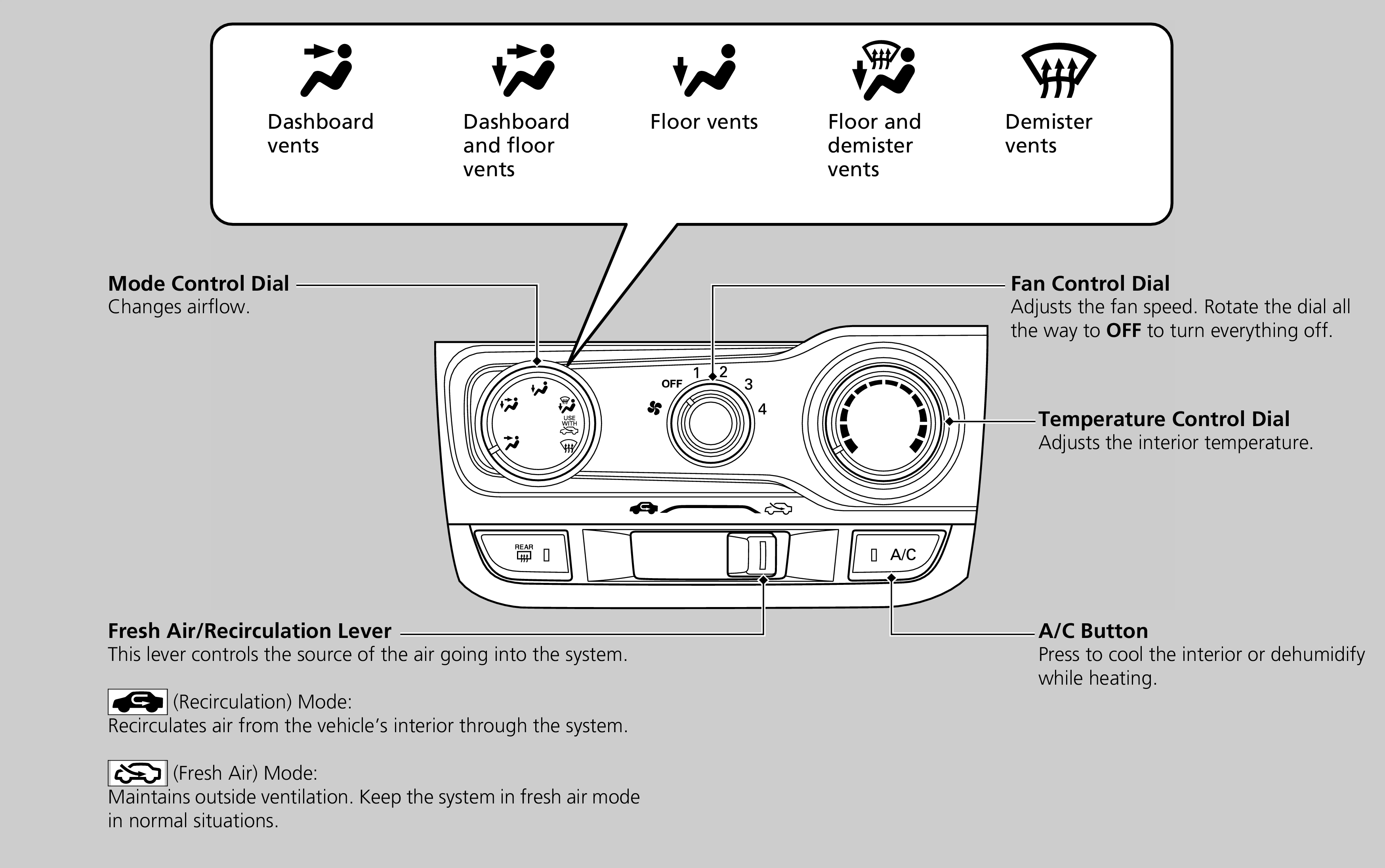 Honda Jazz Air Conditioner Controls