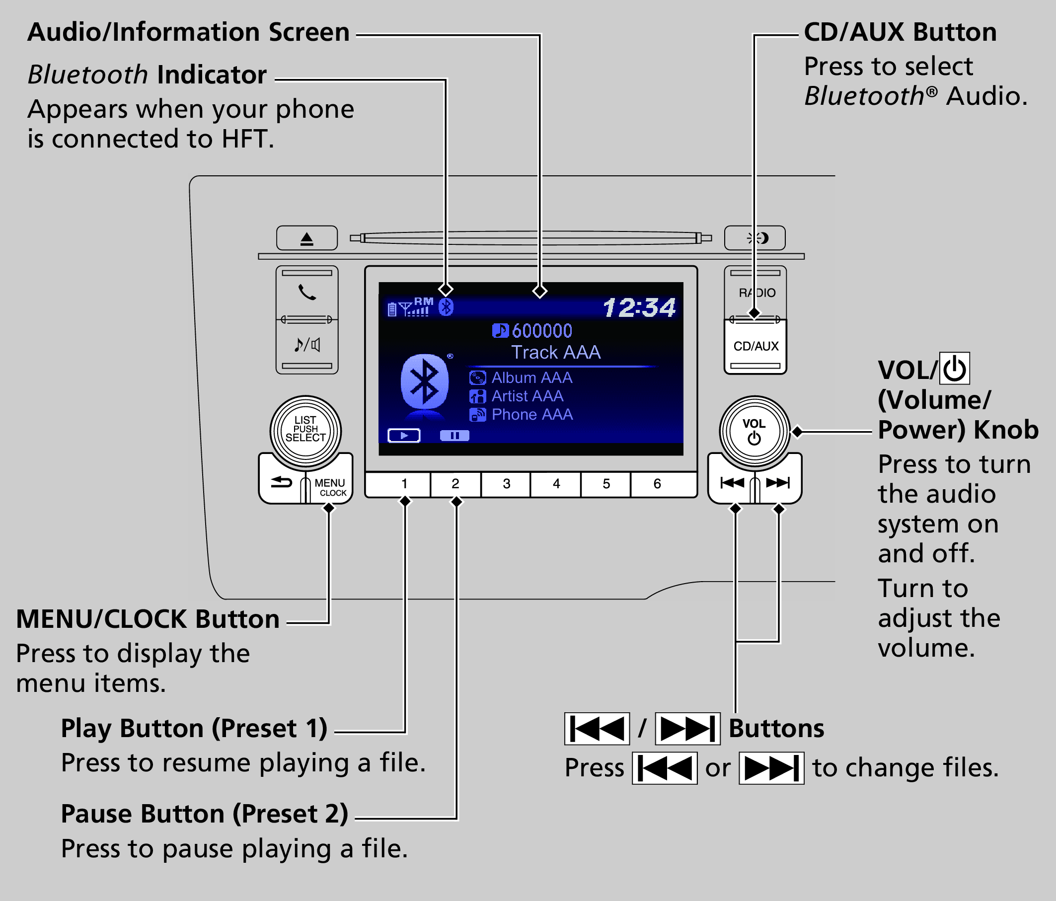 Honda Jazz Audio System Controls