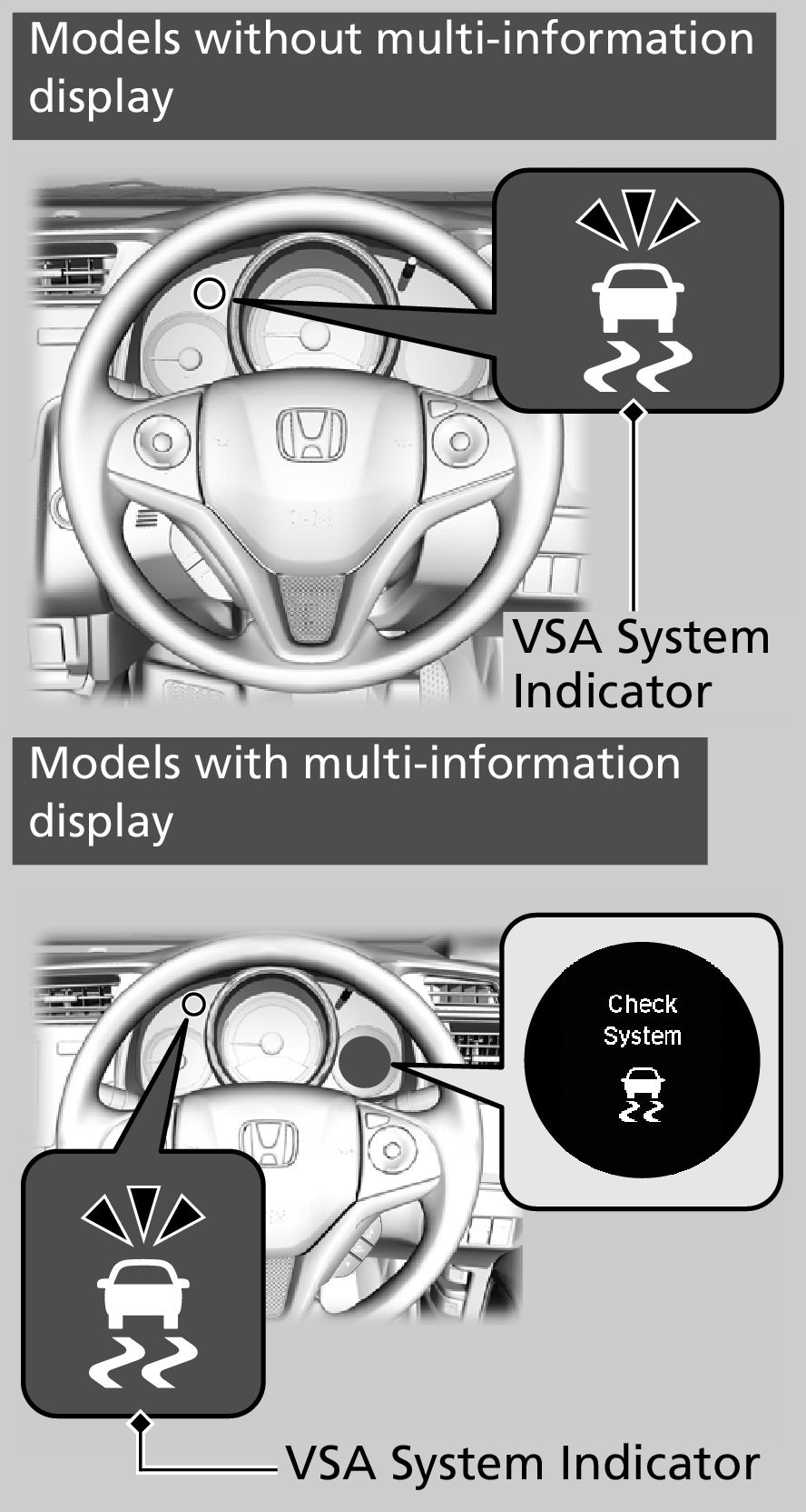 Brake System Warning Light  Know Your Car Better with S-Assist: Your  Virtual Car Assistant 